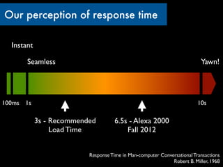 Our perception of response time

  Instant

       Seamless                                                           Yawn!




100ms 1s                                                                 10s

            3s - Recommended         6.5s - Alexa 2000
                 Load Time               Fall 2012


                          Response Time in Man-computer Conversational Transactions
                                                             Robert B. Miller, 1968
 
