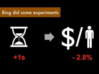 Bing did some experiments




     +1s
                            $/
                             - 2.8%
                                      +
 