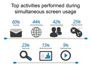 Top activities performed during
simultaneous screen usage
 