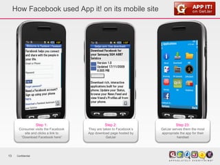 How Facebook used App it! on its mobile site Confidential Step 1: Consumer visits the Facebook site and clicks a link to “ Download Facebook here” Step 2: They are taken to Facebook’s App download page hosted by GetJar Step 23: GetJar serves them the most appropriate the app for their handset 