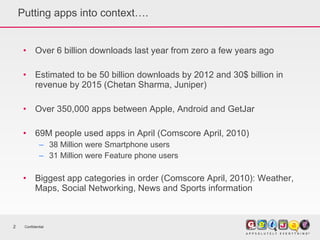 Putting apps into context…. Over 6 billion downloads last year from zero a few years ago Estimated to be 50 billion downloads by 2012 and 30$ billion in revenue by 2015 (Chetan Sharma, Juniper) Over 350,000 apps between Apple, Android and GetJar 69M people used apps in April (Comscore April, 2010) 38 Million were Smartphone users 31 Million were Feature phone users Biggest app categories in order (Comscore April, 2010): Weather, Maps, Social Networking, News and Sports information Confidential 