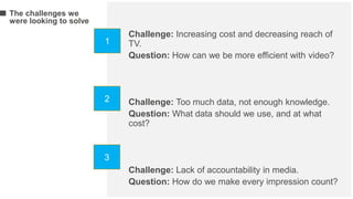 Challenge: Increasing cost and decreasing reach of
TV.
Question: How can we be more efficient with video?
Challenge: Too much data, not enough knowledge.
Question: What data should we use, and at what
cost?
Challenge: Lack of accountability in media.
Question: How do we make every impression count?
The challenges we
were looking to solve
1
2
3
 