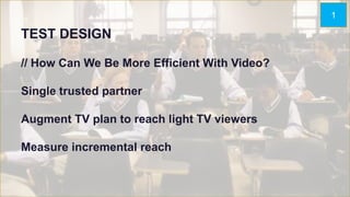 How can we be more
efficient with video?
TEST DESIGN
// How Can We Be More Efficient With Video?
Single trusted partner
Augment TV plan to reach light TV viewers
Measure incremental reach
1
 