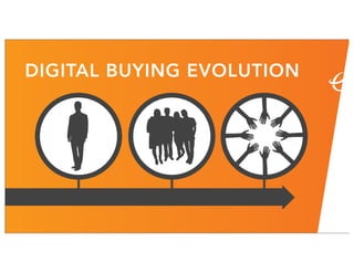 DIGITAL BUYING EVOLUTION
 