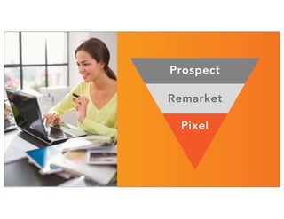 Prospect
Remarket
Pixel
 