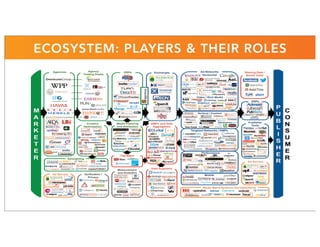 ECOSYSTEM: PLAYERS & THEIR ROLES
 