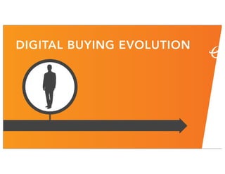 DIGITAL BUYING EVOLUTION
 