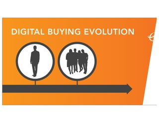DIGITAL BUYING EVOLUTION
 