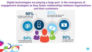 5
Digital technologies are playing a large part in the emergence of
engagement strategies as they foster relationships between organizations
and their customers
of MOBILE users keep their
devices within arm’s reach
90%
of of web traffic will
be VIDEO by 2014
90%
of businesses today are
using web ANALYTICS
84%
of purchasers get advice from
their SOCIAL NETWORK
81%
@shellkillebrew
 