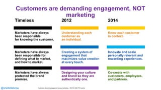 Customers are demanding engagement, NOT
marketing
Customers demand engagement versus marketing – IWATA CMO POV points
Marketers have always
been responsible
for knowing the customer.
Marketers have always
been responsible for
defining what to market,
and how to market.
Marketers have always
protected the brand
promise.
2014Timeless 2012
Co-create with
customers, employees,
and partners.
Innovate and scale
personally relevant and
rewarding experiences.
Know each customer
in context.
Designing your culture
and brand so they are
authentically one.
Creating a system of
engagement that
maximizes value creation
at every touch.
Understanding each
customer as
an individual.
@shellkillebrew
 