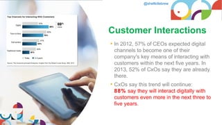 Customer Interactions
• In 2012, 57% of CEOs expected digital
channels to become one of their
company's key means of interacting with
customers within the next five years. In
2013, 52% of CxOs say they are already
there.
• CxOs say this trend will continue:
88% say they will interact digitally with
customers even more in the next three to
five years.
@shellkillebrew
 
