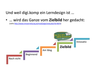 Und weil digi.komp ein Lerndesign ist …
• … wird das Ganze vom Zielbild her gedacht:
(siehe http://www.nmsvernetzung.at/mod/page/view.php?id=4874)
Noch nicht
Beginnend
Am Weg
Zielbild
Innovativ
 