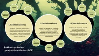 Vuojärvi, H., Vartiainen, H., Eriksson, M.,
Ratinen, I., Saramäki, K., , Torssonen, P.,
Vanninen, P., & Pöllänen, S. (2022...