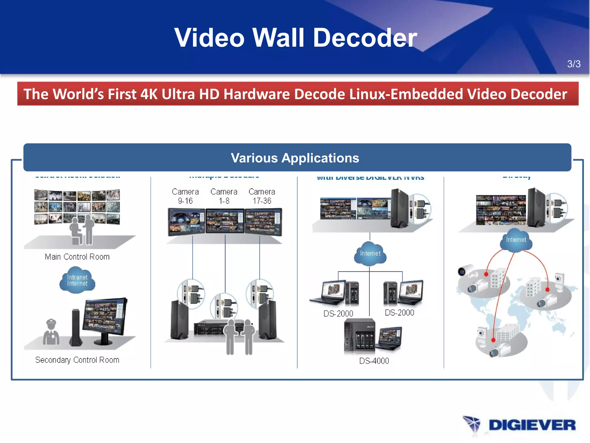 Video Wall Decoder
The World’s First 4K Ultra HD Hardware Decode Linux-Embedded Video DecoderThe World’s First 4K Ultra HD Hardware Decode Linux-Embedded Video Decoder
Various Applications
3/3
 