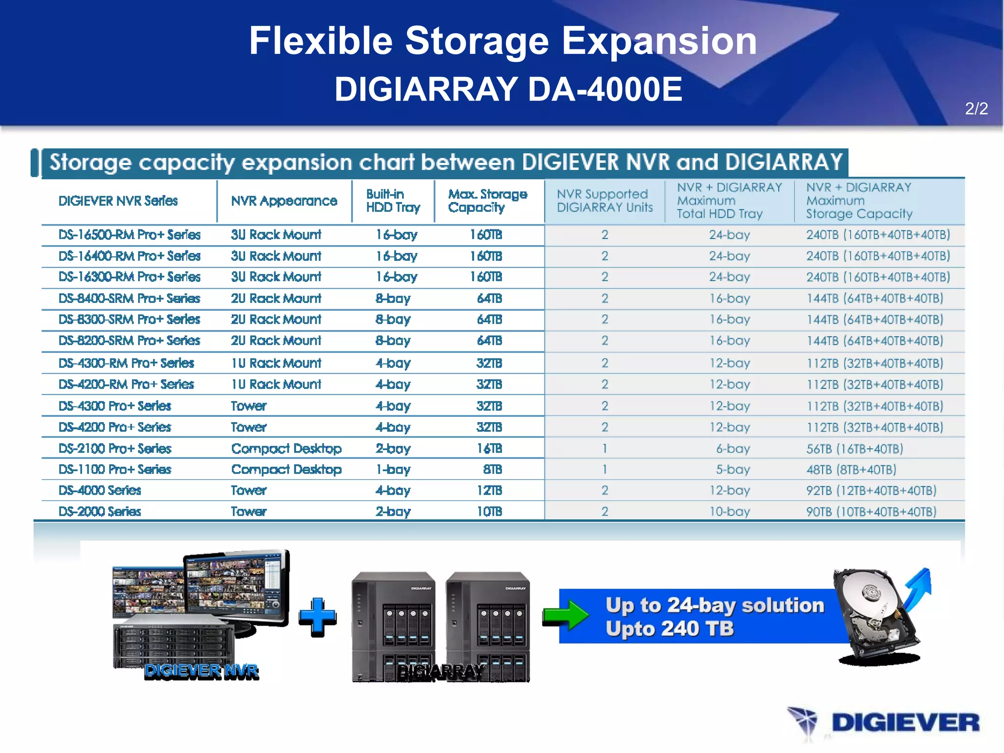 2/2
Flexible Storage Expansion
DIGIARRAY DA-4000E
 