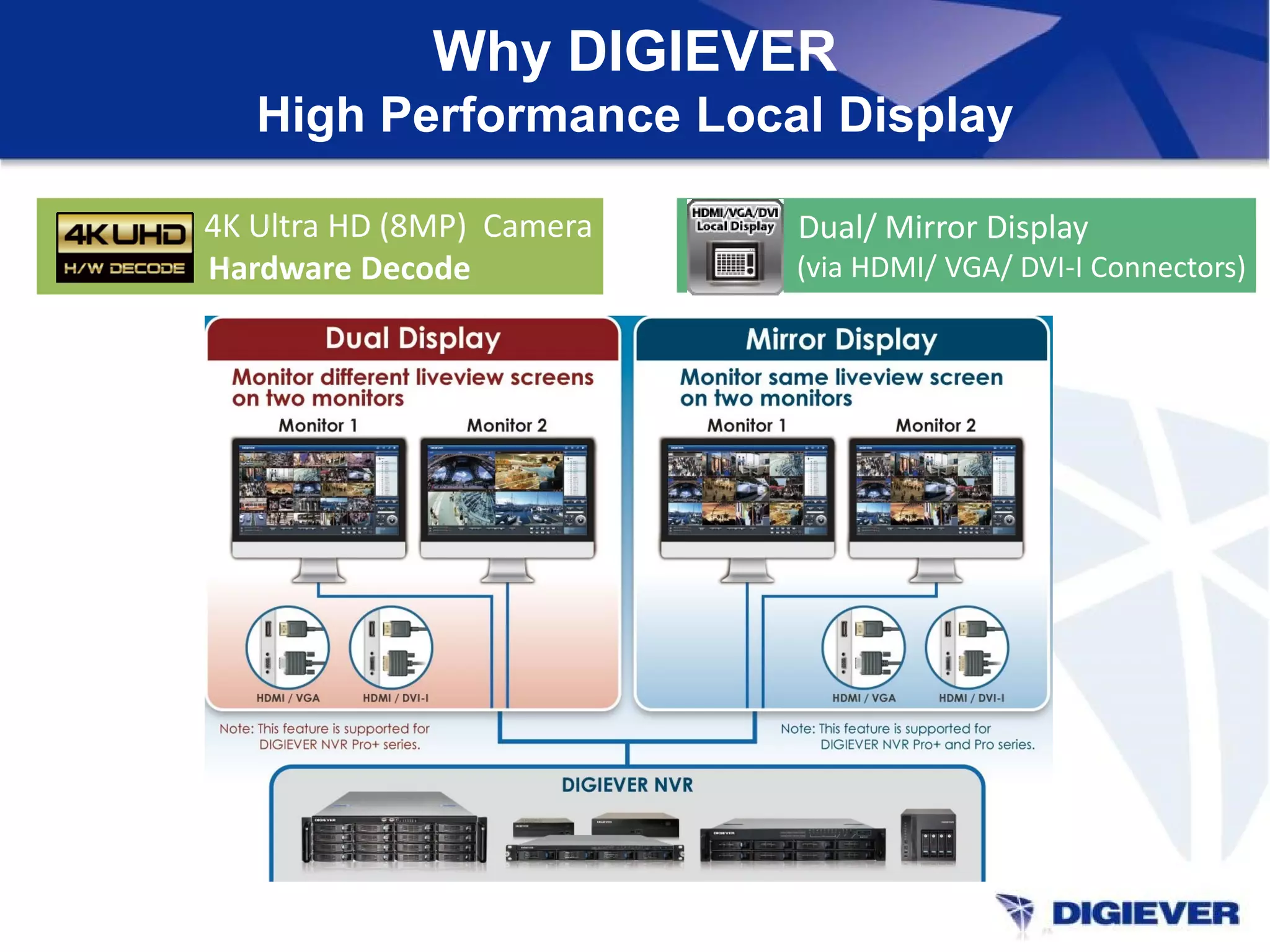 Why DIGIEVER
High Performance Local Display
4K Ultra HD (8MP) Camera
Hardware Decode
Dual/ Mirror Display
(via HDMI/ VGA/ DVI-I Connectors)
 