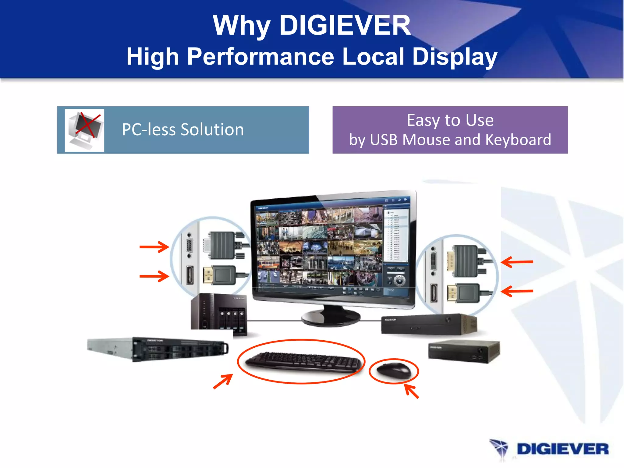 Why DIGIEVER
High Performance Local Display
PC-less Solution Easy to Use
by USB Mouse and Keyboard
 