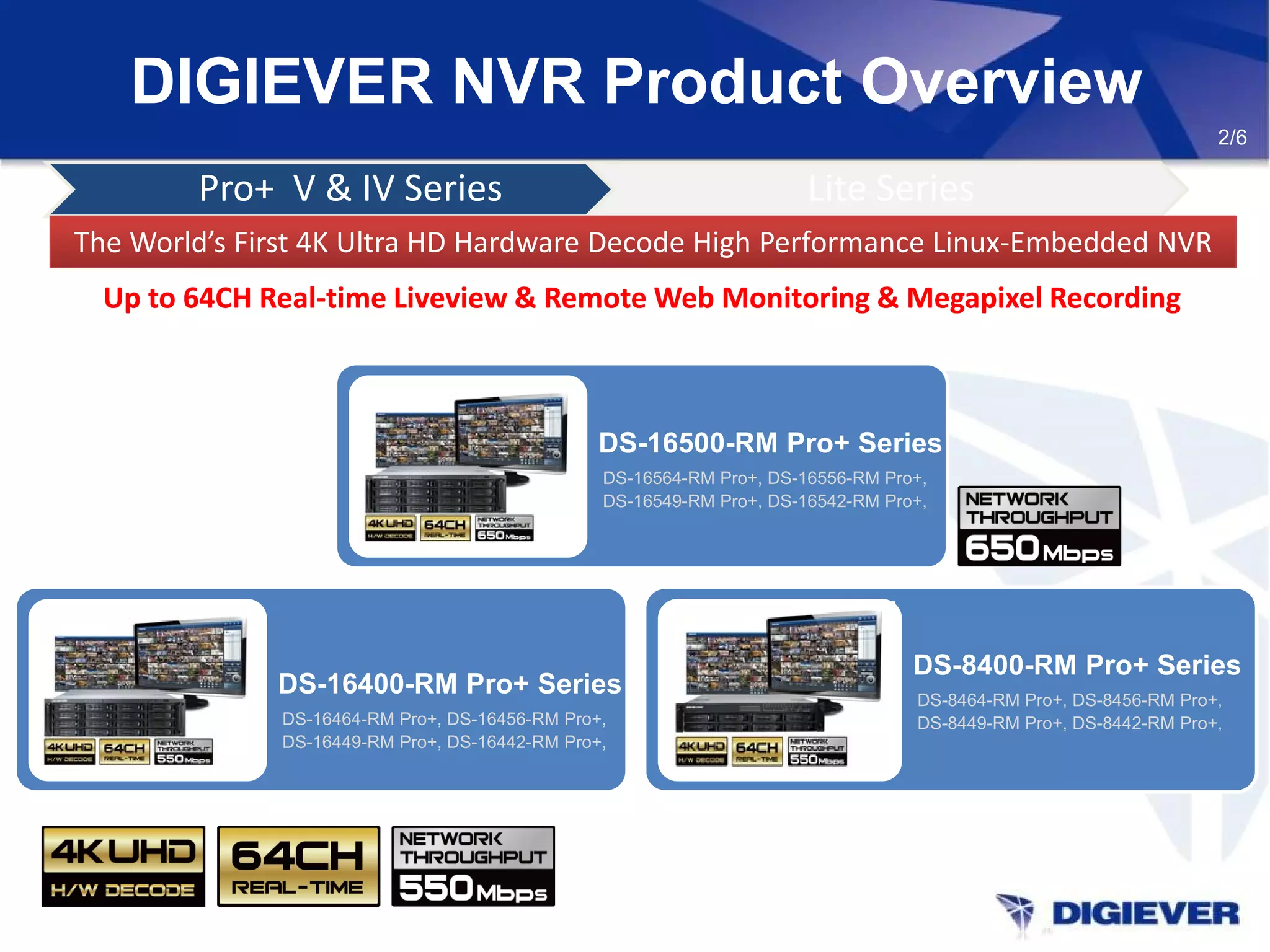 DIGIEVER NVR Product Overview
Pro+ V & IV Series Lite Series
The World’s First 4K Ultra HD Hardware Decode High Performance Linux-Embedded NVRThe World’s First 4K Ultra HD Hardware Decode High Performance Linux-Embedded NVR
2/6
Up to 64CH Real-time Liveview & Remote Web Monitoring & Megapixel RecordingUp to 64CH Real-time Liveview & Remote Web Monitoring & Megapixel Recording
DS-8400-RM Pro+ Series
DS-8464-RM Pro+, DS-8456-RM Pro+,
DS-8449-RM Pro+, DS-8442-RM Pro+,
DS-16400-RM Pro+ Series
DS-16464-RM Pro+, DS-16456-RM Pro+,
DS-16449-RM Pro+, DS-16442-RM Pro+,
DS-16500-RM Pro+ Series
DS-16564-RM Pro+, DS-16556-RM Pro+,
DS-16549-RM Pro+, DS-16542-RM Pro+,
 