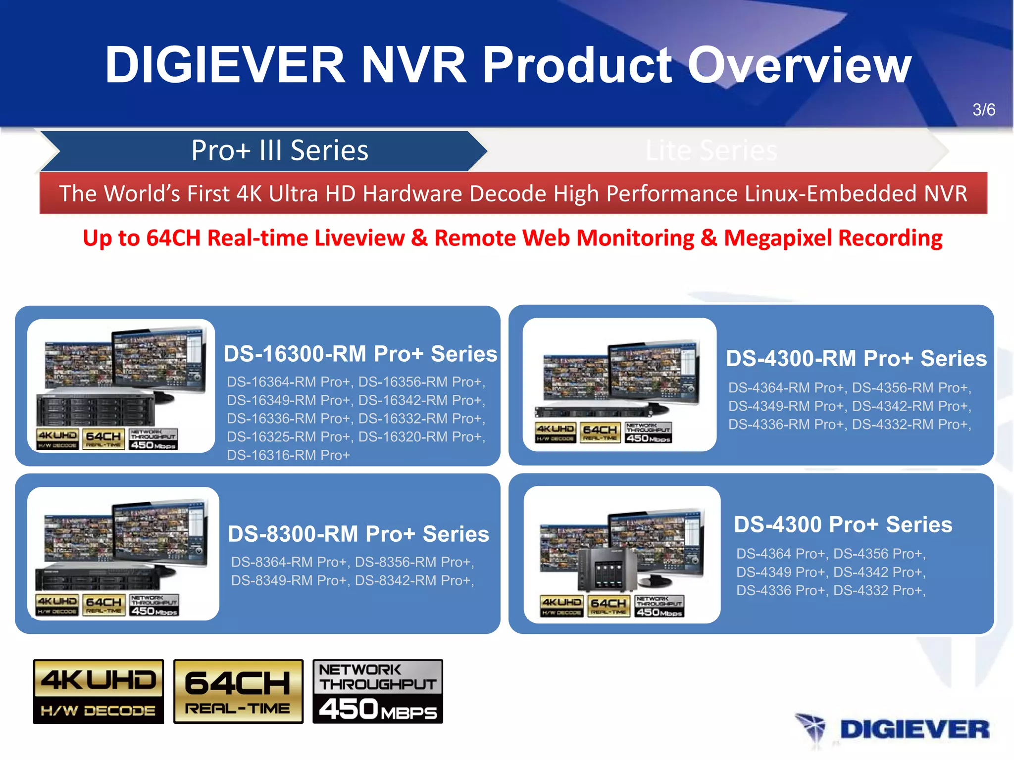 DIGIEVER NVR Product Overview
Pro+ III Series Lite Series
The World’s First 4K Ultra HD Hardware Decode High Performance Linux-Embedded NVRThe World’s First 4K Ultra HD Hardware Decode High Performance Linux-Embedded NVR
3/6
DS-4300-RM Pro+ Series
DS-4364-RM Pro+, DS-4356-RM Pro+,
DS-4349-RM Pro+, DS-4342-RM Pro+,
DS-4336-RM Pro+, DS-4332-RM Pro+,
DS-8300-RM Pro+ Series
DS-8364-RM Pro+, DS-8356-RM Pro+,
DS-8349-RM Pro+, DS-8342-RM Pro+,
DS-4300 Pro+ Series
DS-4364 Pro+, DS-4356 Pro+,
DS-4349 Pro+, DS-4342 Pro+,
DS-4336 Pro+, DS-4332 Pro+,
DS-16300-RM Pro+ Series
DS-16364-RM Pro+, DS-16356-RM Pro+,
DS-16349-RM Pro+, DS-16342-RM Pro+,
DS-16336-RM Pro+, DS-16332-RM Pro+,
DS-16325-RM Pro+, DS-16320-RM Pro+,
DS-16316-RM Pro+
Up to 64CH Real-time Liveview & Remote Web Monitoring & Megapixel RecordingUp to 64CH Real-time Liveview & Remote Web Monitoring & Megapixel Recording
 
