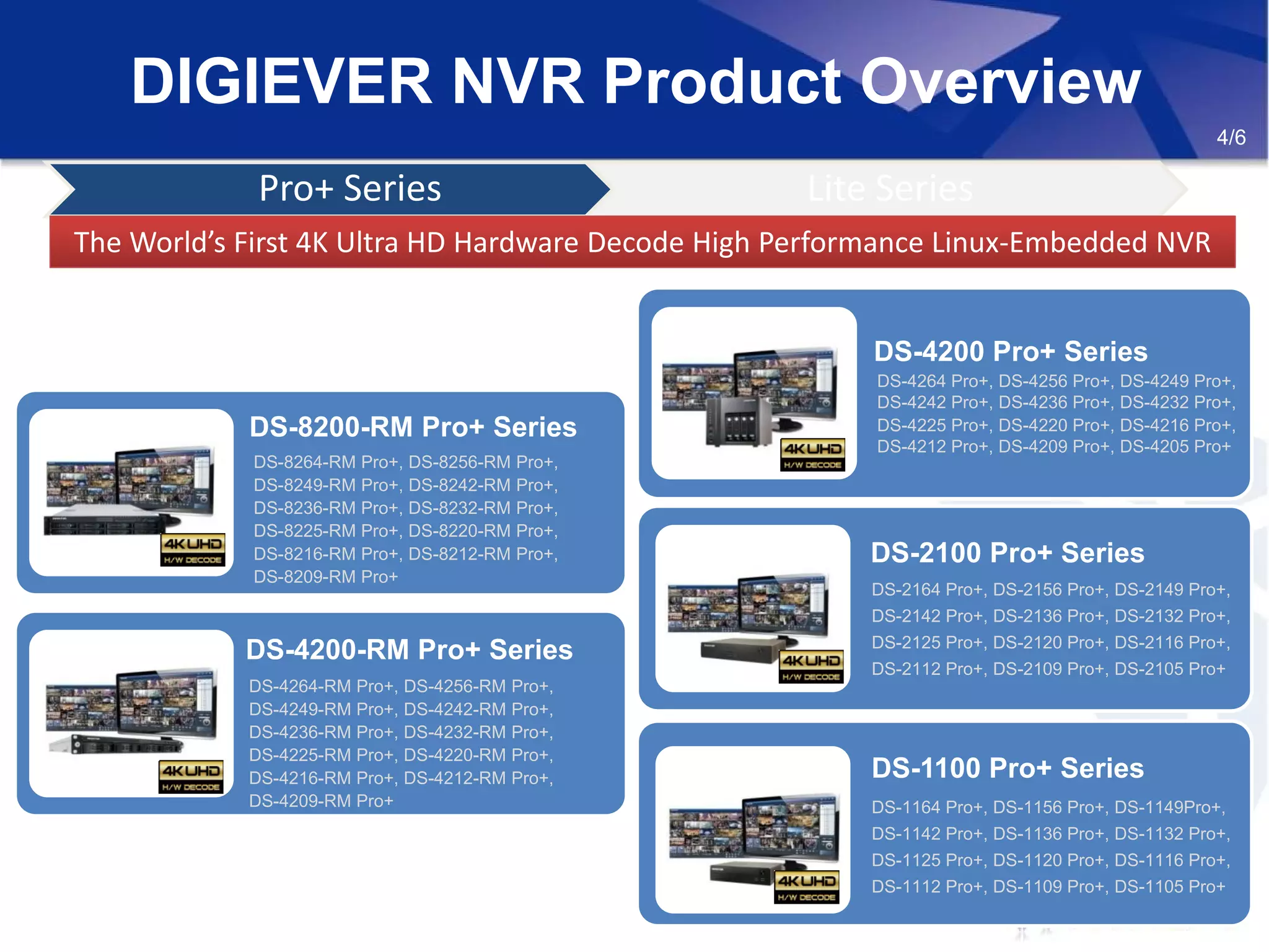 DIGIEVER NVR Product Overview
Pro+ Series Lite Series
The World’s First 4K Ultra HD Hardware Decode High Performance Linux-Embedded NVRThe World’s First 4K Ultra HD Hardware Decode High Performance Linux-Embedded NVR
DS-4200-RM Pro+ Series
DS-4264-RM Pro+, DS-4256-RM Pro+,
DS-4249-RM Pro+, DS-4242-RM Pro+,
DS-4236-RM Pro+, DS-4232-RM Pro+,
DS-4225-RM Pro+, DS-4220-RM Pro+,
DS-4216-RM Pro+, DS-4212-RM Pro+,
DS-4209-RM Pro+
DS-4200 Pro+ Series
DS-4264 Pro+, DS-4256 Pro+, DS-4249 Pro+,
DS-4242 Pro+, DS-4236 Pro+, DS-4232 Pro+,
DS-4225 Pro+, DS-4220 Pro+, DS-4216 Pro+,
DS-4212 Pro+, DS-4209 Pro+, DS-4205 Pro+
DS-8200-RM Pro+ Series
DS-8264-RM Pro+, DS-8256-RM Pro+,
DS-8249-RM Pro+, DS-8242-RM Pro+,
DS-8236-RM Pro+, DS-8232-RM Pro+,
DS-8225-RM Pro+, DS-8220-RM Pro+,
DS-8216-RM Pro+, DS-8212-RM Pro+,
DS-8209-RM Pro+
DS-2100 Pro+ Series
DS-2164 Pro+, DS-2156 Pro+, DS-2149 Pro+,
DS-2142 Pro+, DS-2136 Pro+, DS-2132 Pro+,
DS-2125 Pro+, DS-2120 Pro+, DS-2116 Pro+,
DS-2112 Pro+, DS-2109 Pro+, DS-2105 Pro+
DS-1100 Pro+ Series
DS-1164 Pro+, DS-1156 Pro+, DS-1149Pro+,
DS-1142 Pro+, DS-1136 Pro+, DS-1132 Pro+,
DS-1125 Pro+, DS-1120 Pro+, DS-1116 Pro+,
DS-1112 Pro+, DS-1109 Pro+, DS-1105 Pro+
4/6
 