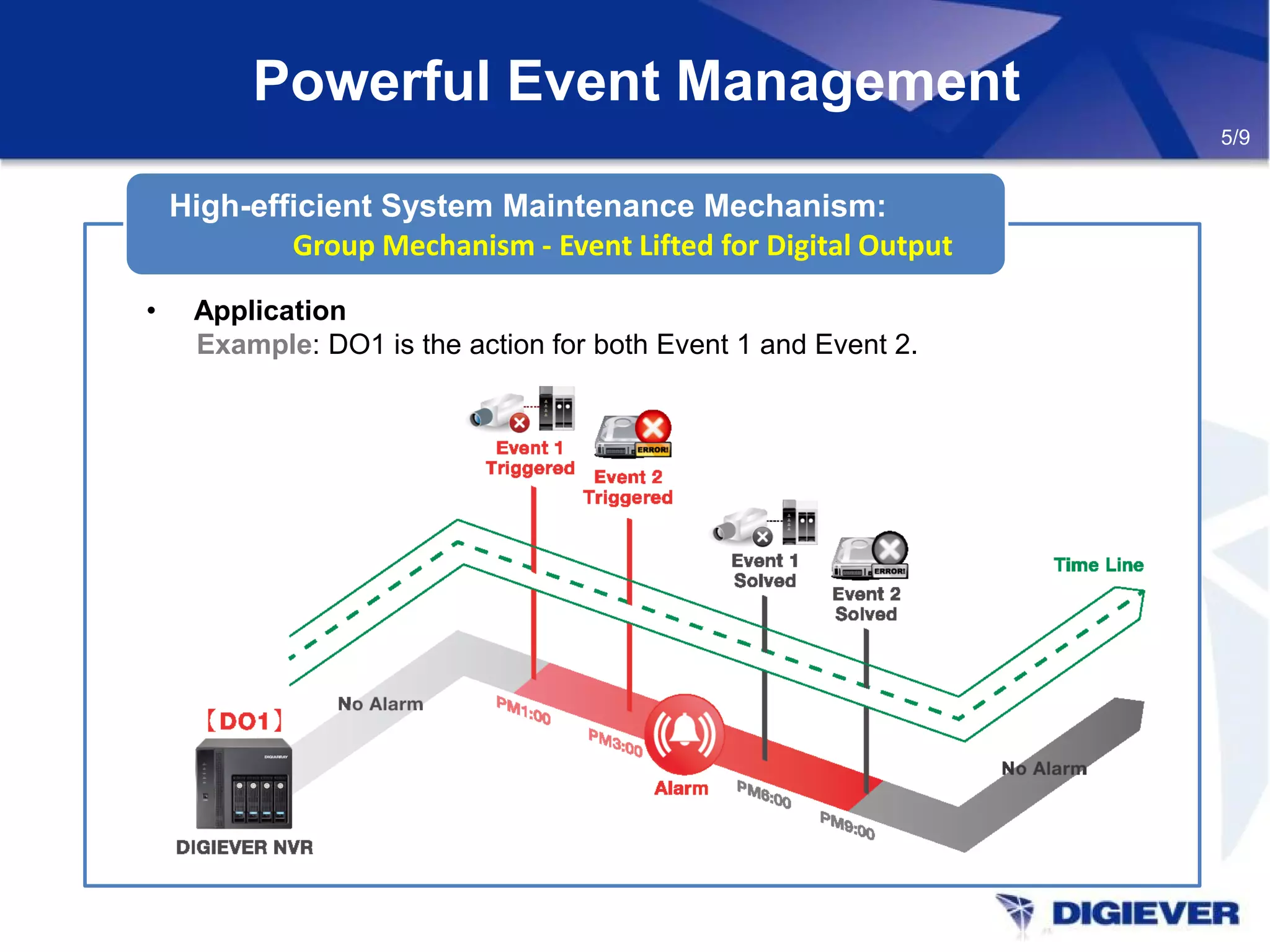 Powerful Event Management
• Application
Example: DO1 is the action for both Event 1 and Event 2.
High-efficient System Maintenance Mechanism:
Group Mechanism - Event Lifted for Digital Output
5/9
 