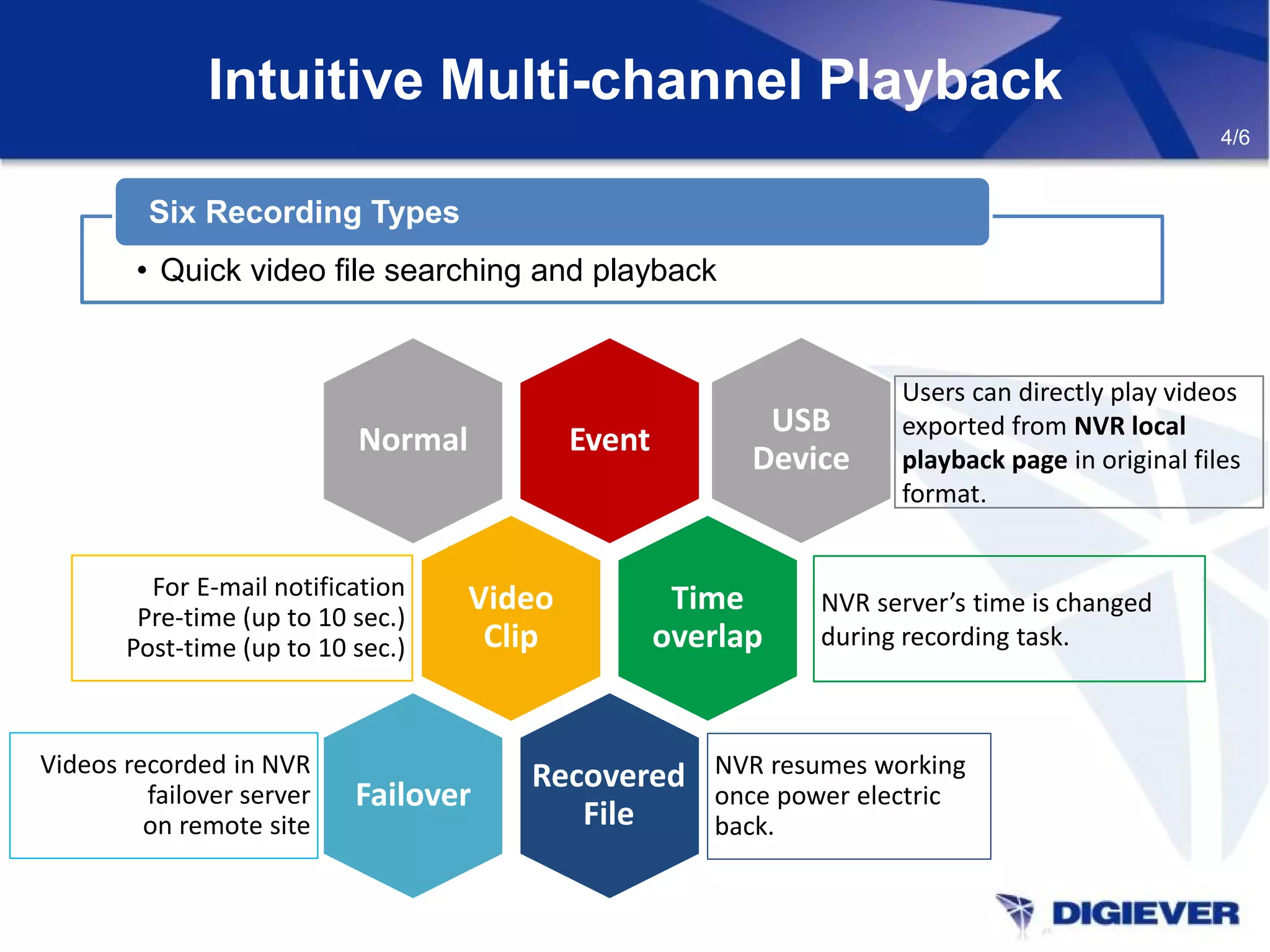Intuitive Multi-channel Playback
4/6
• Quick video file searching and playback
Six Recording Types
EventNormal
Video
Clip
For E-mail notification
Pre-time (up to 10 sec.)
Post-time (up to 10 sec.)
Time
overlap
Recovered
File
Videos recorded in NVR
failover server
on remote site
Failover
NVR resumes working
once power electric
back.
Users can directly play videos
exported from NVR local
playback page in original files
format.
USB
Device
NVR server’s time is changed
during recording task.
 