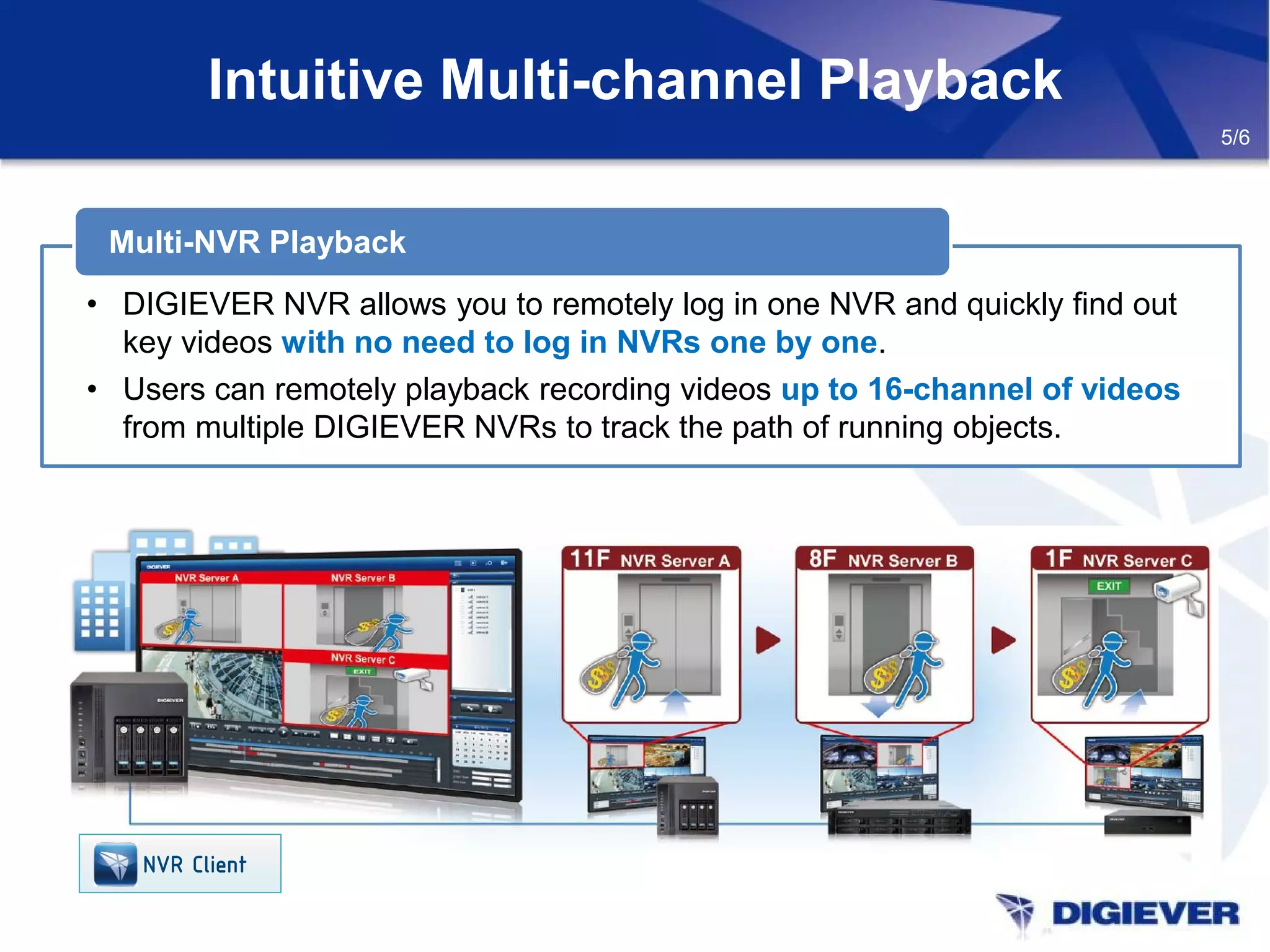 Intuitive Multi-channel Playback
5/6
• DIGIEVER NVR allows you to remotely log in one NVR and quickly find out
key videos with no need to log in NVRs one by one.
• Users can remotely playback recording videos up to 16-channel of videos
from multiple DIGIEVER NVRs to track the path of running objects.
Multi-NVR Playback
NVR Client
 