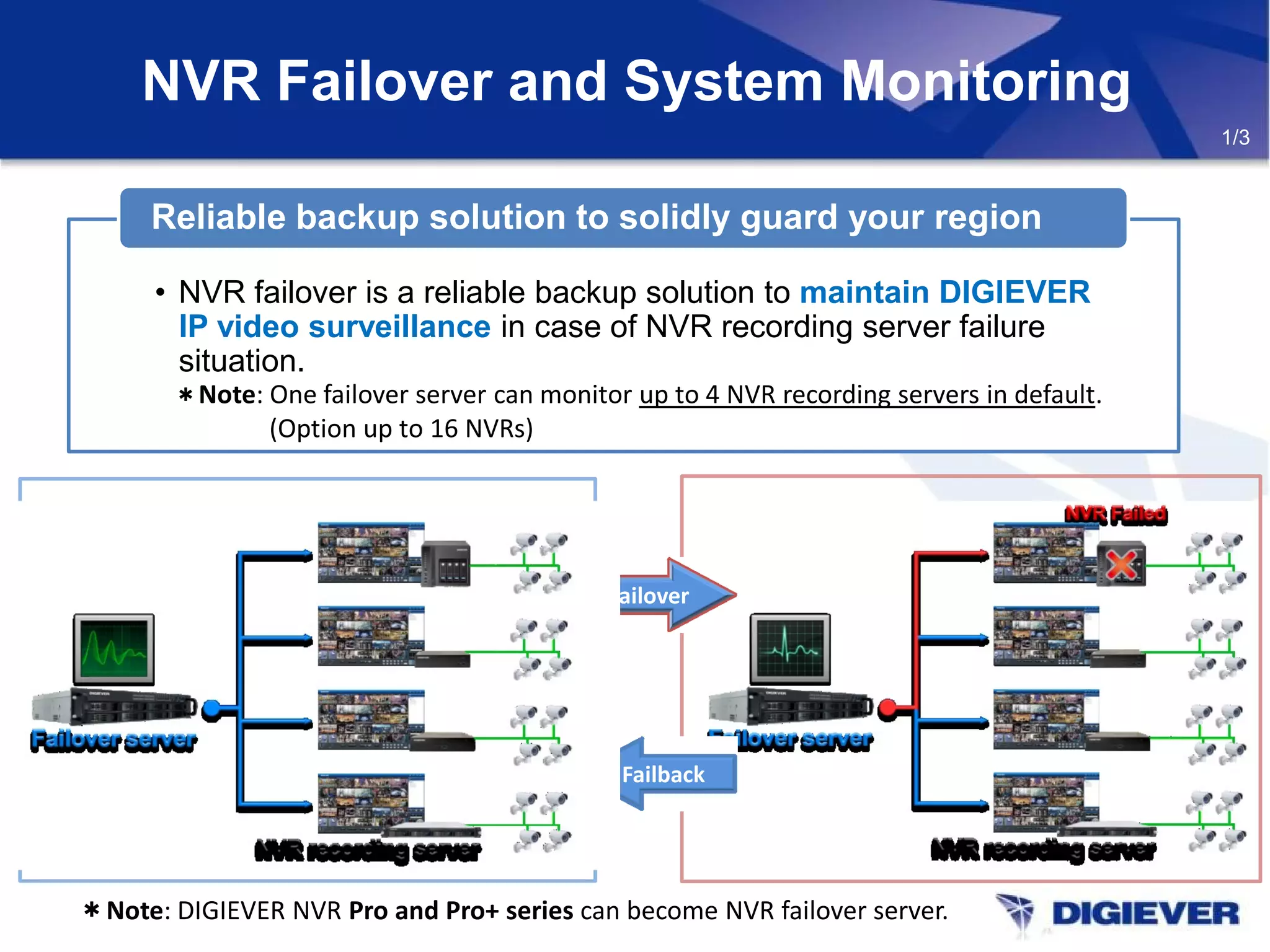NVR Failover and System Monitoring
1/3
Failover
Failback
＊Note: DIGIEVER NVR Pro and Pro+ series can become NVR failover server.
• NVR failover is a reliable backup solution to maintain DIGIEVER
IP video surveillance in case of NVR recording server failure
situation.
Reliable backup solution to solidly guard your region
＊Note: One failover server can monitor up to 4 NVR recording servers in default.
(Option up to 16 NVRs)
 