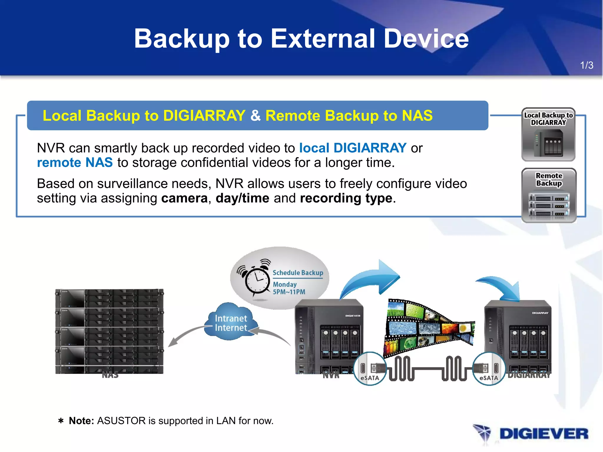 Backup to External Device
NVR can smartly back up recorded video to local DIGIARRAY or
remote NAS to storage confidential videos for a longer time.
Based on surveillance needs, NVR allows users to freely configure video
setting via assigning camera, day/time and recording type.
1/3
＊ Note: ASUSTOR is supported in LAN for now.
Local Backup to DIGIARRAY & Remote Backup to NAS
 