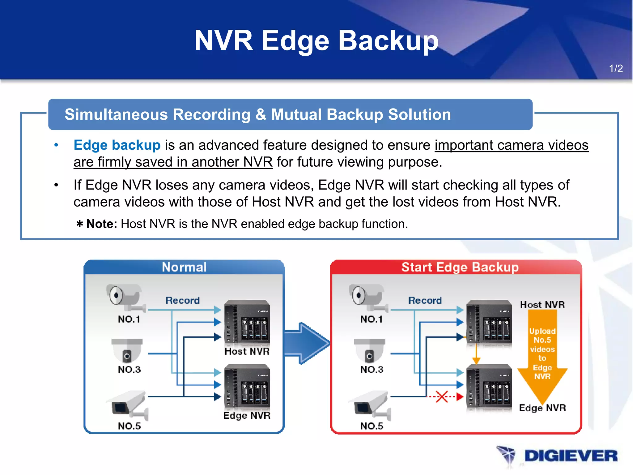 NVR Edge Backup
Simultaneous Recording & Mutual Backup Solution
• Edge backup is an advanced feature designed to ensure important camera videos
are firmly saved in another NVR for future viewing purpose.
• If Edge NVR loses any camera videos, Edge NVR will start checking all types of
camera videos with those of Host NVR and get the lost videos from Host NVR.
＊Note: Host NVR is the NVR enabled edge backup function.
1/2
 