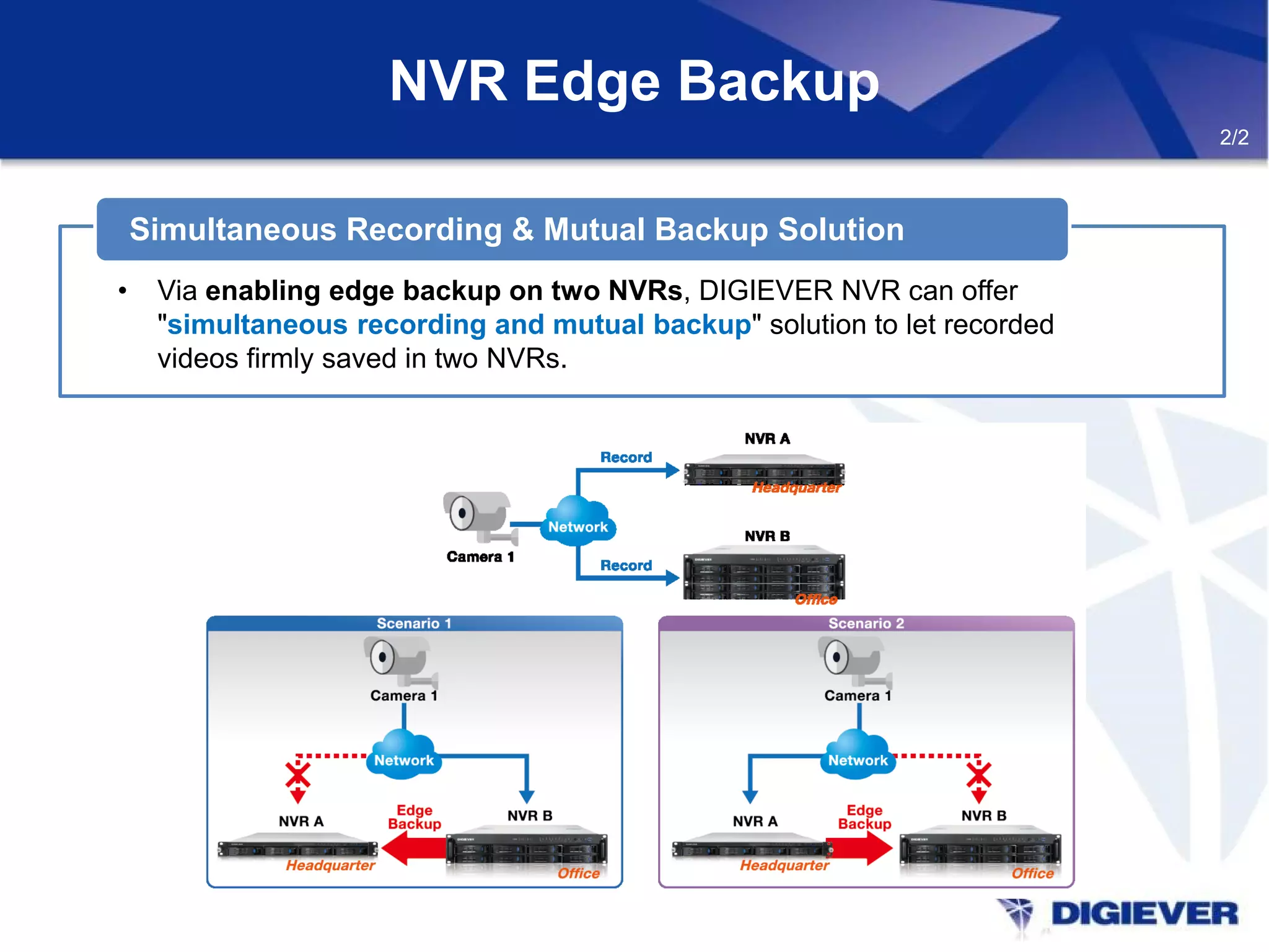 NVR Edge Backup
Simultaneous Recording & Mutual Backup Solution
• Via enabling edge backup on two NVRs, DIGIEVER NVR can offer
"simultaneous recording and mutual backup" solution to let recorded
videos firmly saved in two NVRs.
2/2
 