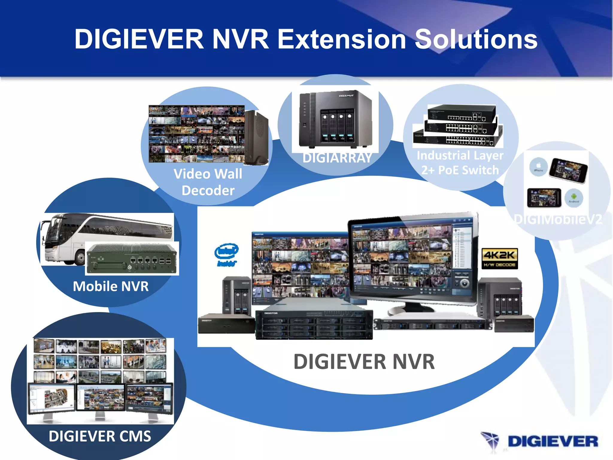 DIGIEVER NVR Extension Solutions
DIGIMobileV2
Video Wall
Decoder
DIGIARRAY
DIGIEVER CMS
DIGIEVER NVR
Mobile NVR
Industrial Layer
2+ PoE Switch
 