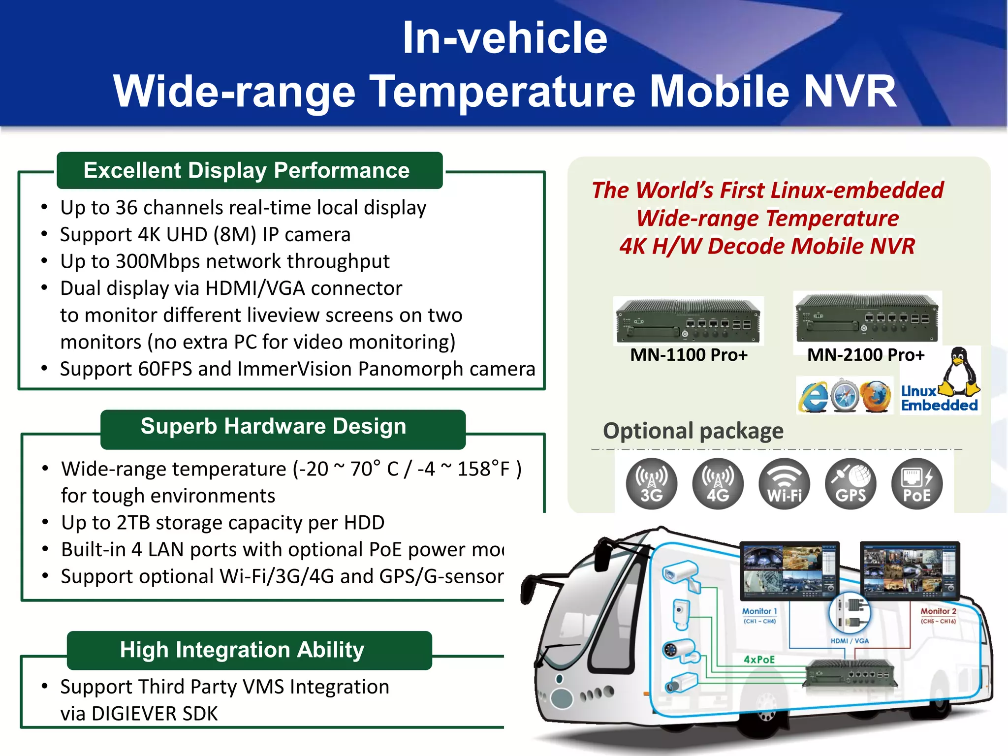 In-vehicle
Wide-range Temperature Mobile NVR
• Up to 36 channels real-time local display
• Support 4K UHD (8M) IP camera
• Up to 300Mbps network throughput
• Dual display via HDMI/VGA connector
to monitor different liveview screens on two
monitors (no extra PC for video monitoring)
• Support 60FPS and ImmerVision Panomorph camera
Excellent Display Performance
• Wide-range temperature (-20 ~ 70° C / -4 ~ 158°F )
for tough environments
• Up to 2TB storage capacity per HDD
• Built-in 4 LAN ports with optional PoE power module
• Support optional Wi-Fi/3G/4G and GPS/G-sensor
Superb Hardware Design
• Support Third Party VMS Integration
via DIGIEVER SDK
High Integration Ability
MN-1100 Pro+ MN-2100 Pro+
The World’s First Linux-embedded
Wide-range Temperature
4K H/W Decode Mobile NVR
The World’s First Linux-embedded
Wide-range Temperature
4K H/W Decode Mobile NVR
Optional package
 