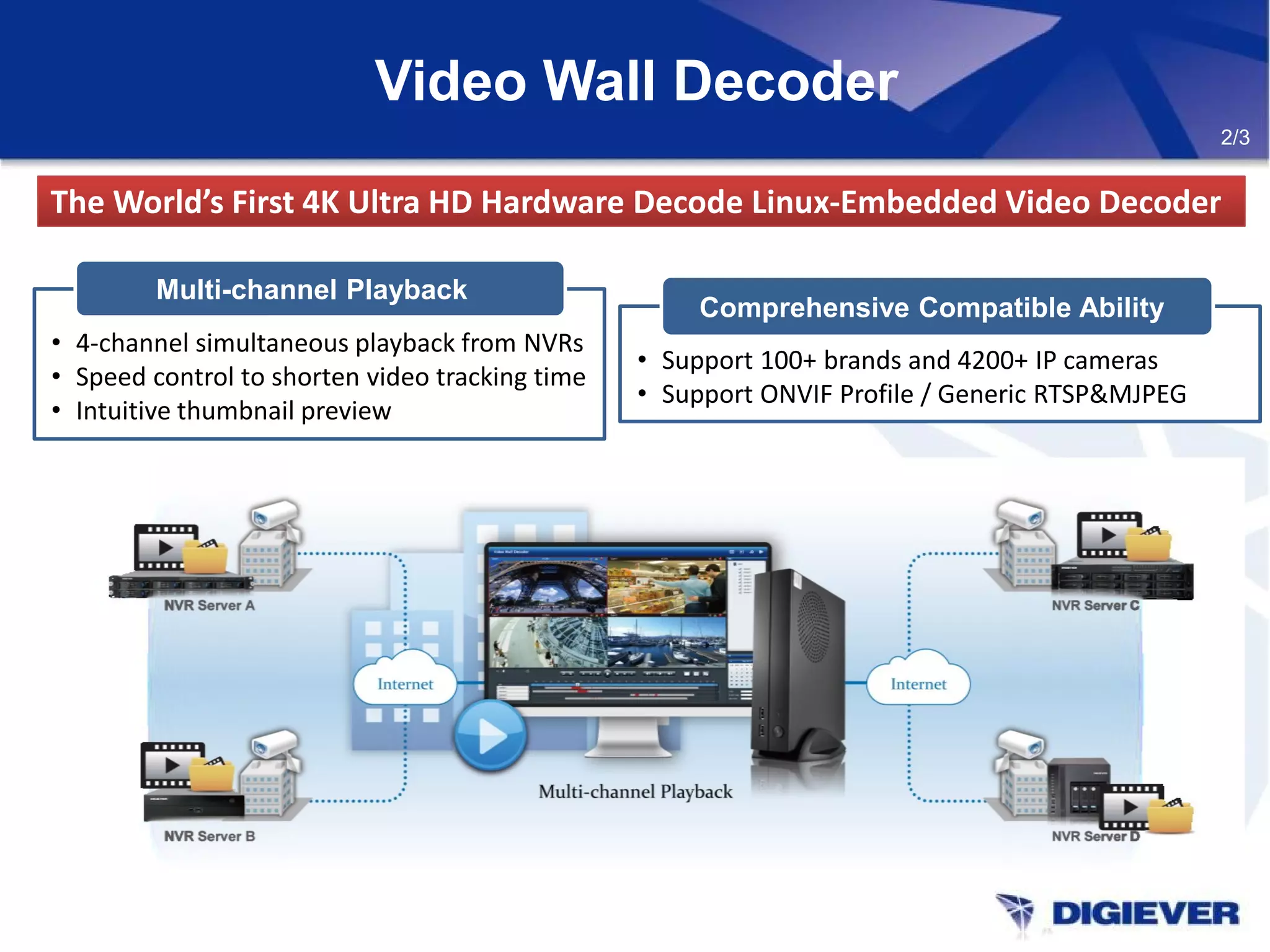Video Wall Decoder
The World’s First 4K Ultra HD Hardware Decode Linux-Embedded Video DecoderThe World’s First 4K Ultra HD Hardware Decode Linux-Embedded Video Decoder
• 4-channel simultaneous playback from NVRs
• Speed control to shorten video tracking time
• Intuitive thumbnail preview
Multi-channel Playback
• Support 100+ brands and 4200+ IP cameras
• Support ONVIF Profile / Generic RTSP&MJPEG
Comprehensive Compatible Ability
2/3
 