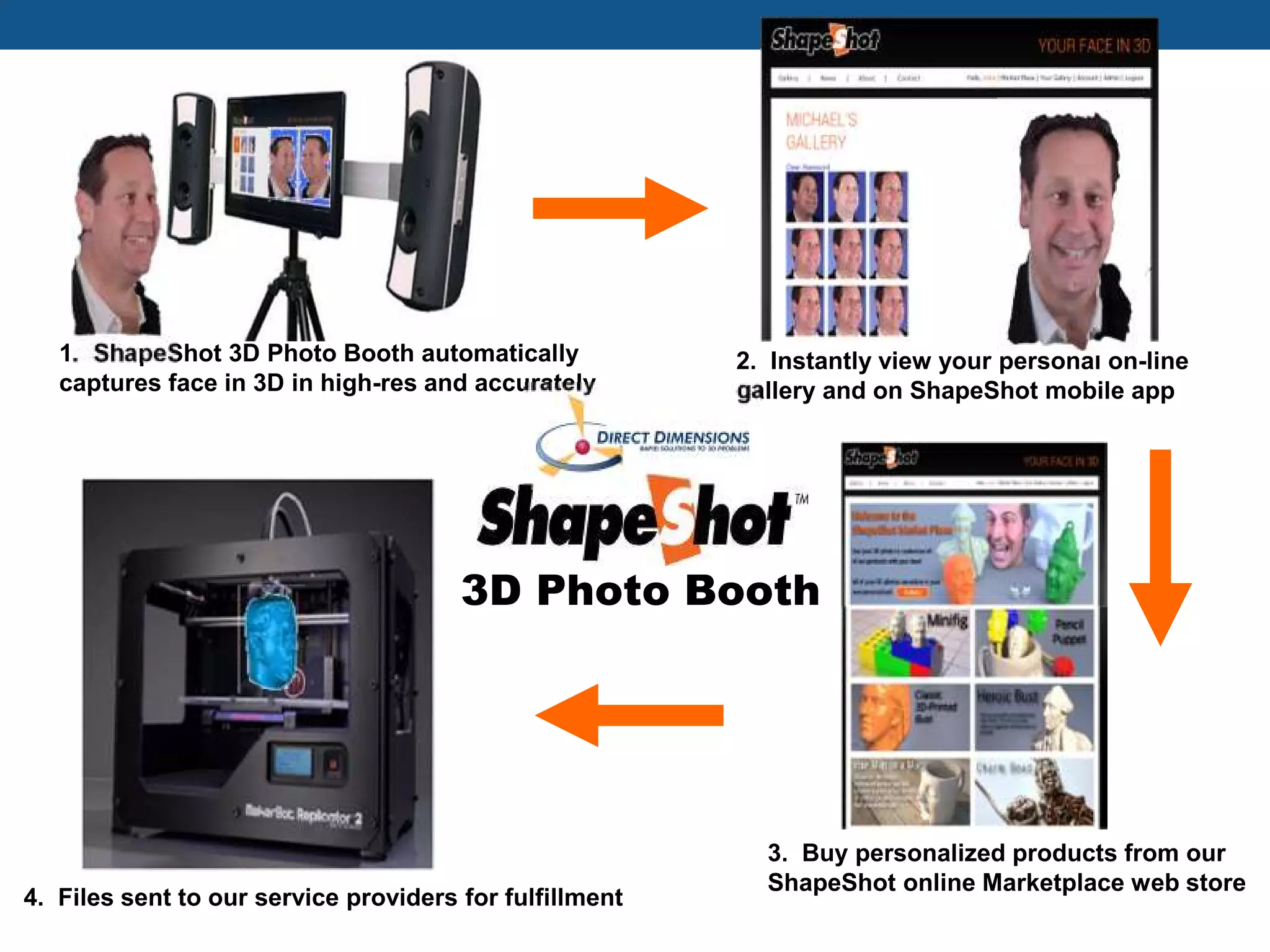 1. ShapeShot 3D Photo Booth automatically 
captures face in 3D in high-res and accurately 
3D Photo Booth 
4. Files sent to our service providers for fulfillment 
2. Instantly view your personal on-line 
gallery and on ShapeShot mobile app 
3. Buy personalized products from our 
ShapeShot online Marketplace web store 
 
