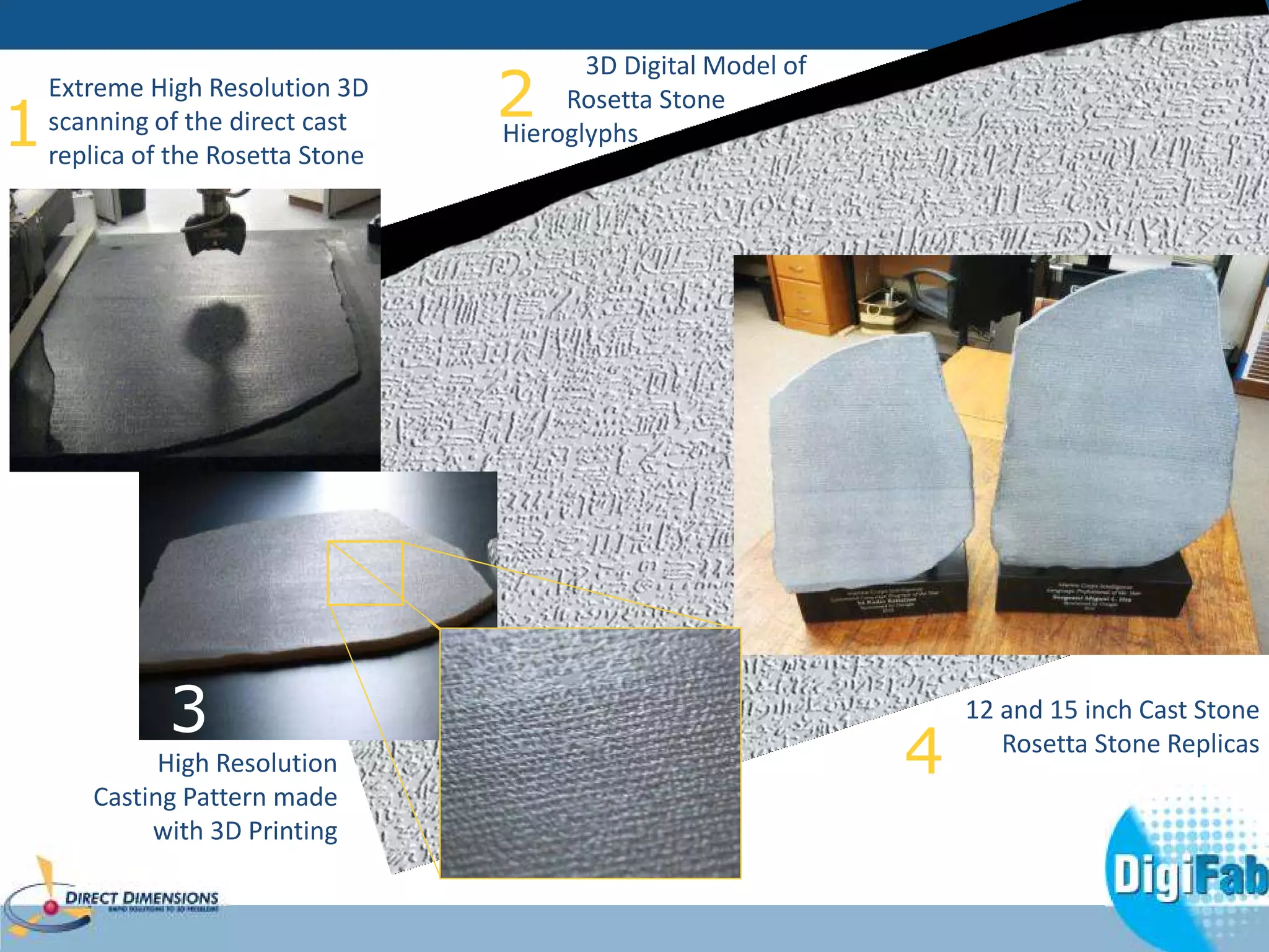 2 
3D Digital Model of 
Rosetta Stone 
Hieroglyphs 
Extreme High Resolution 3D 
scanning of the direct cast 
replica of the Rosetta Stone 
1 
3 
High Resolution 
Casting Pattern made 
with 3D Printing 
4 
12 and 15 inch Cast Stone 
Rosetta Stone Replicas 
 