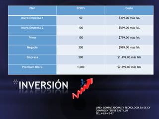 Plan

CFDI’s

Costo

Micro Empresa 1

50

$399.00 más IVA

Micro Empresa 2

100

$599.00 más IVA

Pyme

150

$799.00 más IVA

Negocio

300

$999.00 más IVA

Empresa

500

$1,499.00 más IVA

Premium Micro

1,000

$2,699.00 más IVA

*
JIREH COMPUTADORAS Y TECNOLOGIA SA DE CV
COMPUCENTER DE SALTILLO
TEL.4-81-42-77

 