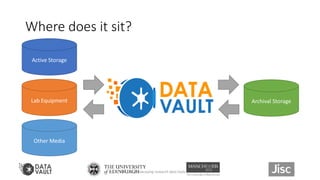 Where does it sit?
Active Storage
Lab Equipment
Other Media
Archival Storage
Showcasing research data tools 10
 