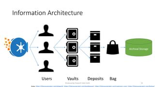Information Architecture
Archival Storage
Icons: https://thenounproject.com/edward/, https://thenounproject.com/pixelbazaar/, https://thenounproject.com/useiconic.com/, https://thenounproject.com/bickov/
Users Vaults Deposits Bag
Showcasing research data tools 13
 
