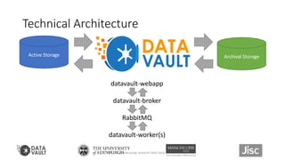 Technical Architecture
Active Storage Archival Storage
datavault-webapp
datavault-broker
RabbitMQ
datavault-worker(s)
Showcasing research data tools 14
 