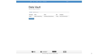 Showcasing research data tools 19
 
