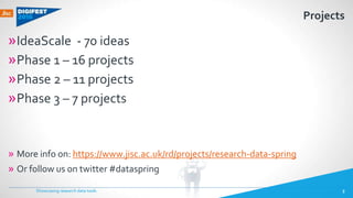Projects
»IdeaScale - 70 ideas
»Phase 1 – 16 projects
»Phase 2 – 11 projects
»Phase 3 – 7 projects
» More info on: https://www.jisc.ac.uk/rd/projects/research-data-spring
» Or follow us on twitter #dataspring
Showcasing research data tools 3
 