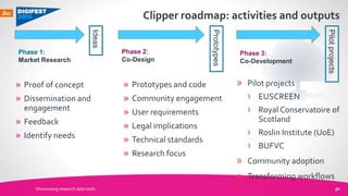 Clipper roadmap: activities and outputs
Showcasing research data tools 30
» Proof of concept
» Dissemination and
engagement
» Feedback
» Identify needs
» Prototypes and code
» Community engagement
» User requirements
» Legal implications
» Technical standards
» Research focus
Phase 2:
Co-Design
Prototypes
Phase 1:
Market Research
Ideas
Phase 3:
Co-Development
Pilotprojects
» Pilot projects
› EUSCREEN
› Royal Conservatoire of
Scotland
› Roslin Institute (UoE)
› BUFVC
» Community adoption
» Transforming workflows
 