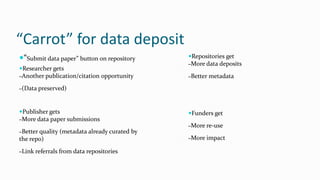 “Carrot” for data deposit
“Submit data paper” button on repository
Researcher gets
–Another publication/citation opportunity
–(Data preserved)
Publisher gets
–More data paper submissions
–Better quality (metadata already curated by
the repo)
–Link referrals from data repositories
Repositories get
–More data deposits
–Better metadata
Funders get
–More re-use
–More impact
 