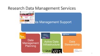 Research Data Management Services
Data Management Support
Data
Management
Planning
Active Data
Infrastructure
Data
Stewardship
Showcasing research data tools 7
 