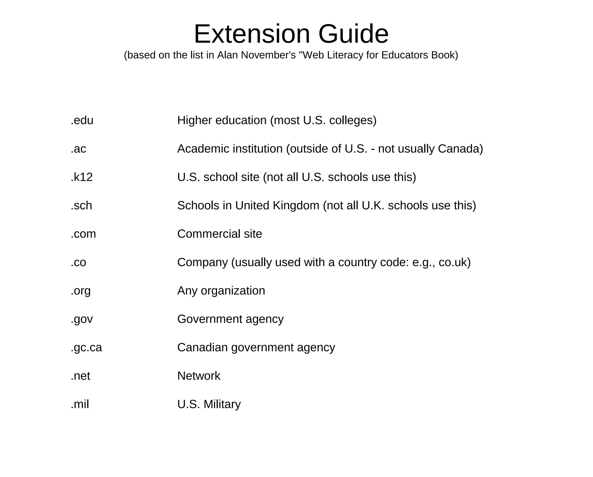 Extension Guide
         (based on the list in Alan November's "Web Literacy for Educators Book)




.edu                Higher education (most U.S. colleges)

.ac                 Academic institution (outside of U.S. - not usually Canada)

.k12                U.S. school site (not all U.S. schools use this)

.sch                Schools in United Kingdom (not all U.K. schools use this)

.com                Commercial site

.co                 Company (usually used with a country code: e.g., co.uk)

.org                Any organization

.gov                Government agency

.gc.ca              Canadian government agency

.net                Network

.mil                U.S. Military
 
