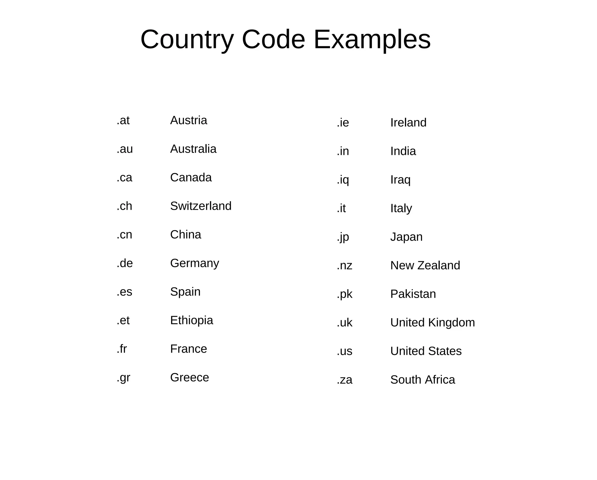 Country Code Examples

.at     Austria       .ie   Ireland

.au     Australia     .in   India

.ca     Canada        .iq   Iraq

.ch     Switzerland   .it   Italy

.cn     China         .jp   Japan

.de     Germany       .nz   New Zealand

.es     Spain         .pk   Pakistan

.et     Ethiopia      .uk   United Kingdom

.fr     France        .us   United States

.gr     Greece        .za   South Africa
 