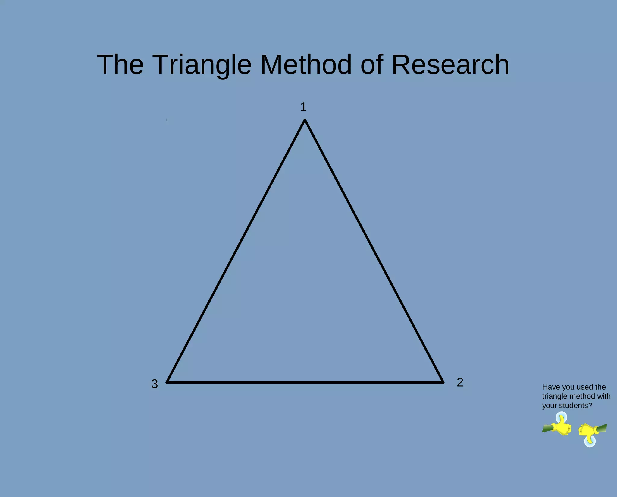 The Triangle Method of Research
               1




    3                      2      Have you used the
                                  triangle method with
                                  your students?
 