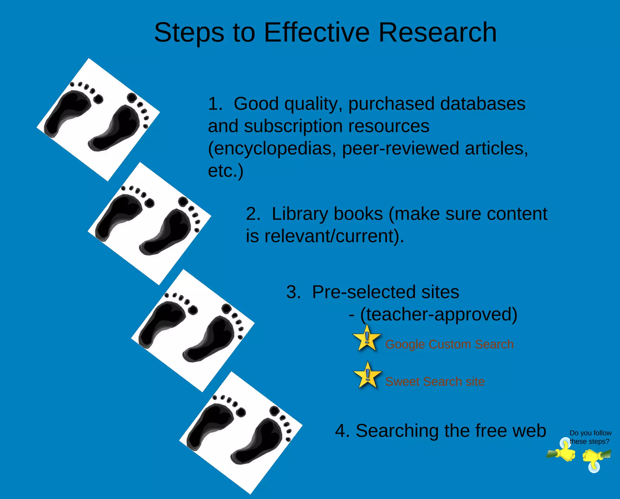 Steps to Effective Research

    1. Good quality, purchased databases
    and subscription resources
    (encyclopedias, peer-reviewed articles,
    etc.)

        2. Library books (make sure content
        is relevant/current).


             3. Pre-selected sites
                    - (teacher-approved)
                         Google Custom Search


                         Sweet Search site



                   4. Searching the free web    Do you follow
                                                these steps?
 