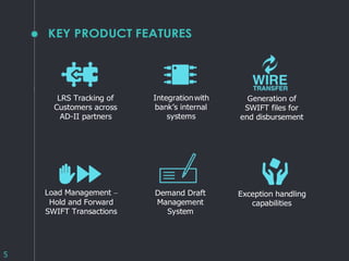 International Money Transfer Solutions | Outward Remittance Software ...